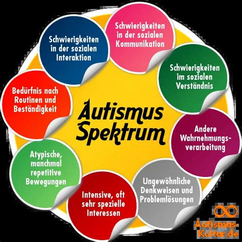 autismus spektrum störung
